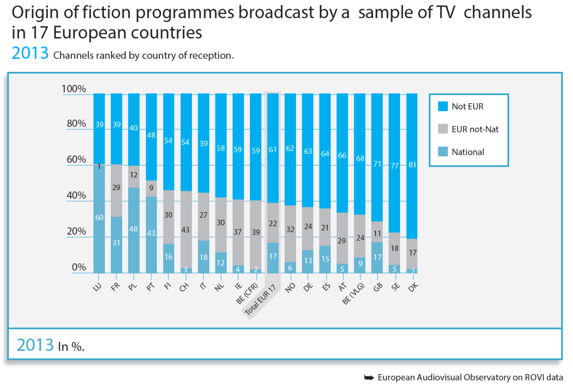 ROVIreport2014_Graph1-EN