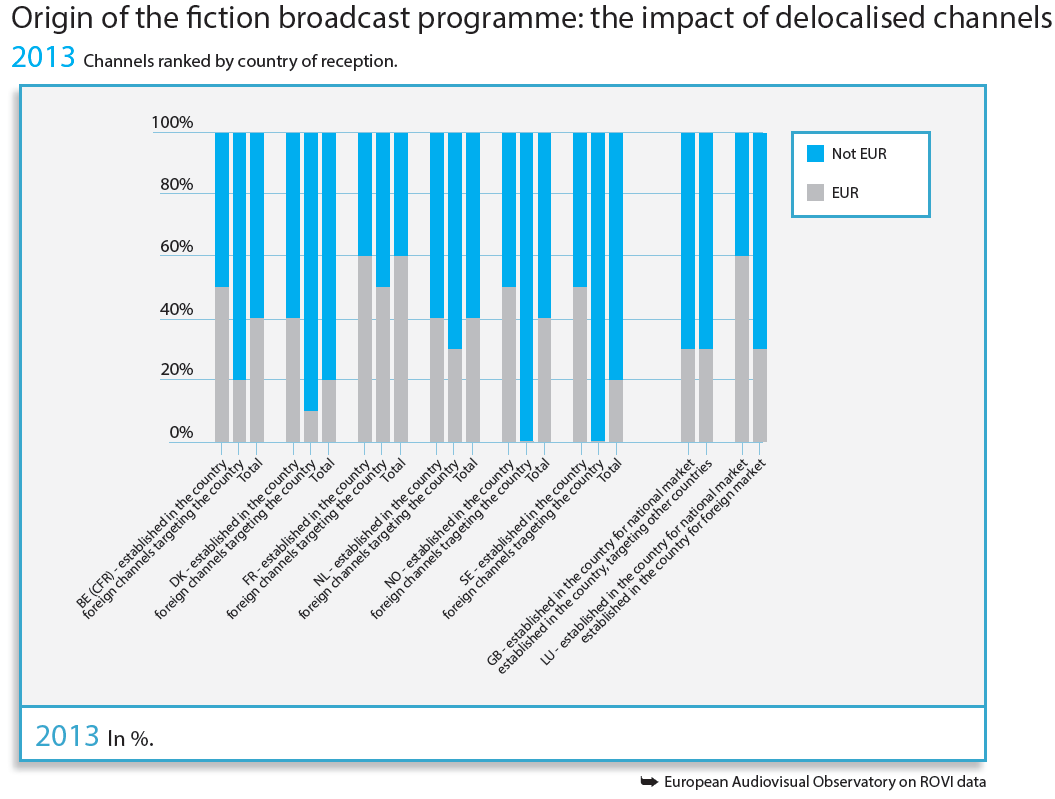 ROVIreport2014_Graph2-EN