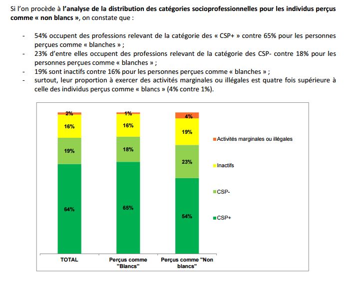 Source : CSA, Baromètre de l'observatoire de la diversité, 2015.